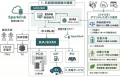 AZAPA、自動車開発で培った技術をエネルギー領域へ拡 AZAPA、自動車開発で培った技術をエネルギー領域へ拡