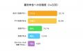 自信なし層の47%がSNS依存!暗号資産の確定申告を阻 自信なし層の47%がSNS依存!暗号資産の確定申告を阻