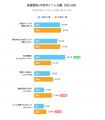 自信なし層の47%がSNS依存!暗号資産の確定申告を阻 自信なし層の47%がSNS依存!暗号資産の確定申告を阻
