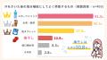 【調査発表】猛暑の熱中症対策、約4割が「塩分補給」