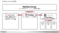 株式会社Ballista、持株会社体制「Ballista Group」へ 株式会社Ballista、持株会社体制「Ballista Group」へ