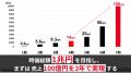 株式会社Ballista、持株会社体制「Ballista Group」へ 株式会社Ballista、持株会社体制「Ballista Group」へ