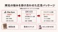 One Acre×日本文芸社、『週刊漫画ゴラク』を活用した One Acre×日本文芸社、『週刊漫画ゴラク』を活用した