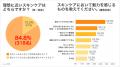 【スキンケアに関する調査】朝のスキンケアが夕方まで