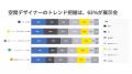 一般の10倍の利用率、78%もの空間デザイナーがPintere