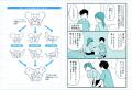 デスクワーク時代の姿勢を「腸腰筋」から解説　utf-8