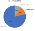 ピアストラブル経験者の約8割が「放置」、耳垂裂の保