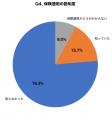 ピアストラブル経験者の約8割が「放置」、耳垂裂の保