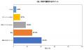 ピアストラブル経験者の約8割が「放置」、耳垂裂の保
