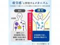 日本初！【水素水】で日常生活の一時的な疲労感を軽減