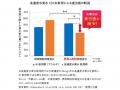 日本初！【水素水】で日常生活の一時的な疲労感を軽減