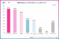 副業を始める前の不安ランキング 「安定収入」「継続