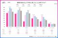 副業を始める前の不安ランキング 「安定収入」「継続