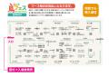鳥フェス北九州「北九州メッセ」で今年も開催！