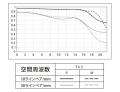 Viltrox、超小型・軽量のフルサイズ対応パンケーキレ