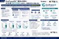 AI社員「Beyond」、導入先の社員10名が1人1営業日あた