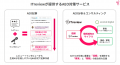 ITreview 生成 AI 検索最適化（AEO）を支援する新サー