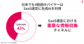 ITreview 生成 AI 検索最適化（AEO）を支援する新サー