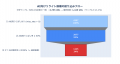 【独自調査】AI時代、リライトすべきは「順位が低い記