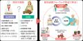 農林水産省　産地連携フォーラム（MARRIAGE）７月29日