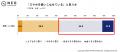 シニアのスマートフォン利用に関する調査（2026年）｜