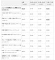 シニアのスマートフォン利用に関する調査（2026年）｜