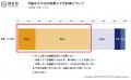 シニアのスマートフォン利用に関する調査（2026年）｜