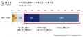 シニアのスマートフォン利用に関する調査（2026年）｜