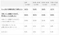 シニアのスマートフォン利用に関する調査（2026年）｜