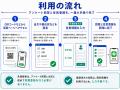 「デジ町 町内会LINE」の住民登録促進技術について特