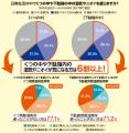じめじめとイヤなニオイがスッキリする除湿剤『ノンス