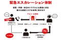 24時間365日対話対応のアルコール点呼アウトソーシン