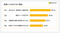 BtoB商材の検討時、64.0%が企業のYouTube/SNS情報を検