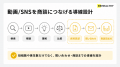 BtoB商材の検討時、64.0%が企業のYouTube/SNS情報を検
