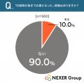 急ぎの印刷で4割以上が「納期への不安」を実感。一方