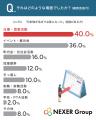急ぎの印刷で4割以上が「納期への不安」を実感。一方