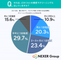 【宅配クリーニング】「汗抜き加工」「消臭・防臭加工