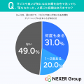 【宅配クリーニング】「汗抜き加工」「消臭・防臭加工