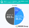 【宅配クリーニング】「汗抜き加工」「消臭・防臭加工