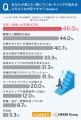 キャリアの悩み、約75%が「解決できていない」と回答