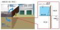 日本製鉄　直江津地区 津波対策用鋼製遮水壁設置utf-8