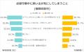 犬・猫の夏場のお留守番対策、「エアコンをつけたまま