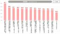 「AI環境における人材とマネジメントに関する定量調査