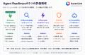 日本のSaaS 200サービスを格付け「ARI Award 2026 Sum