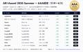 日本のSaaS 200サービスを格付け「ARI Award 2026 Sum