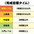 【新商品】「スピードパズルやのまんチャンピオンシッ