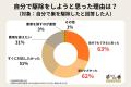 ハチの巣は自分で駆除できる？74％が自力駆除を経験