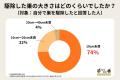 ハチの巣は自分で駆除できる？74％が自力駆除を経験
