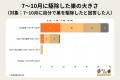 ハチの巣は自分で駆除できる？74％が自力駆除を経験