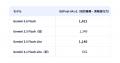 Stella AI、「Gemini 3.6 Flash」「Gemini 3.5 Flash-